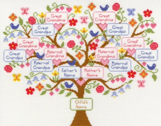 Bothy Threads - My Family Tree
